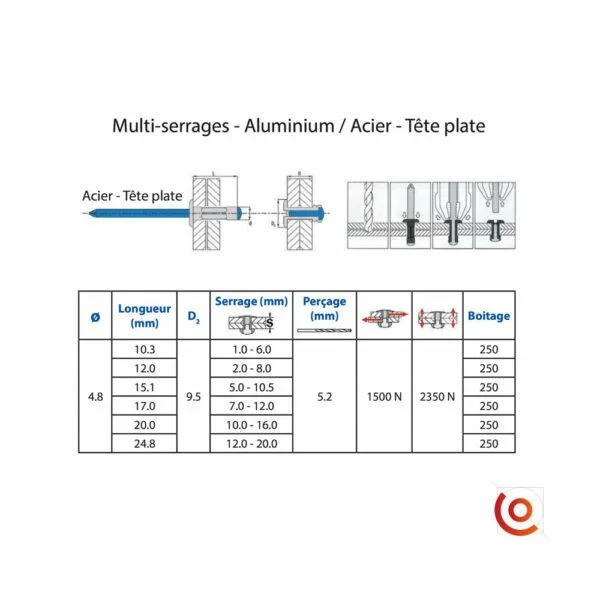 Rivets multi-serrages – aluminium / acier tête plate 73403_48 dessin technique