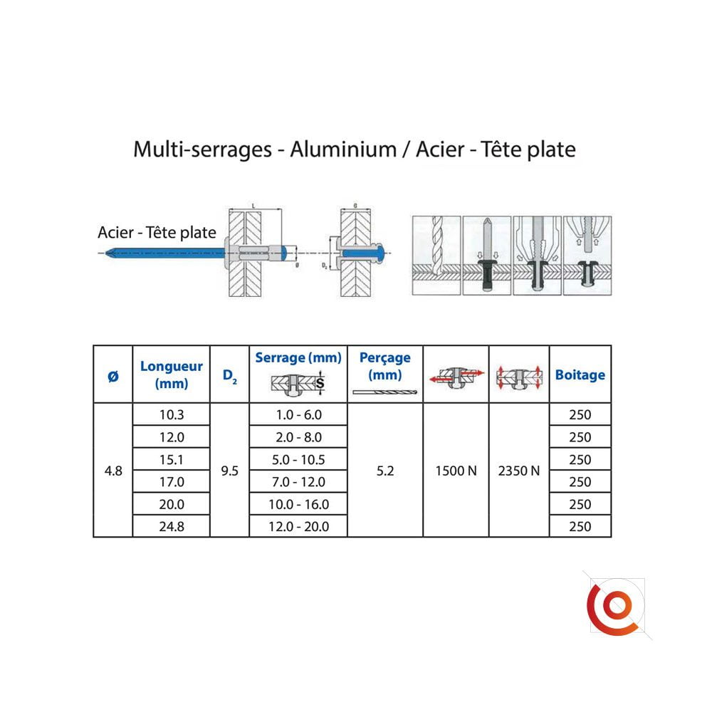 Pince a rivet 4 tailles grande taille MOB OUTILLAGE : Outiland