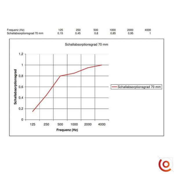 Mousse Acoustique 70 mm 19870 dessin technique